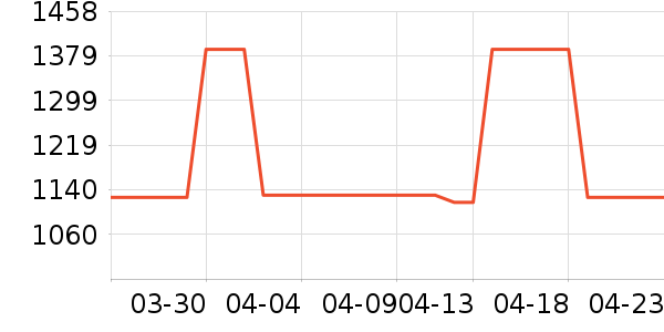 Ůʽ��������ʷ�۸�