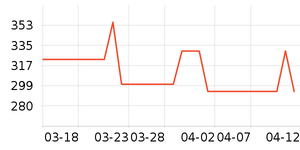 ONLYȹ����ʷ�۸�
