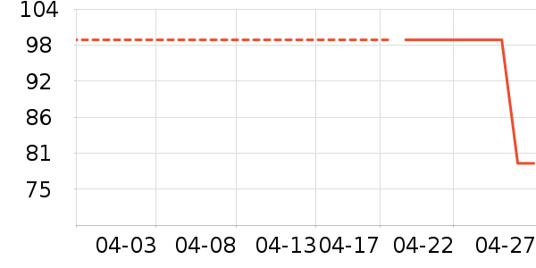 she��sʱ�н�ָ/������ʷ�۸�