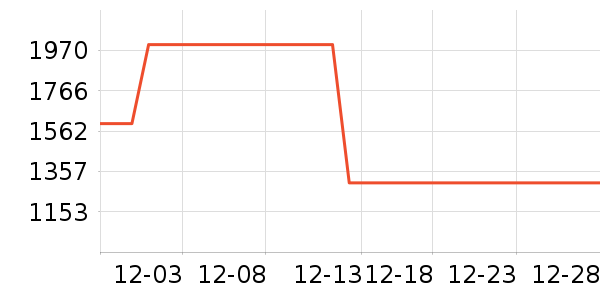 �������̻���ʷ�۸�