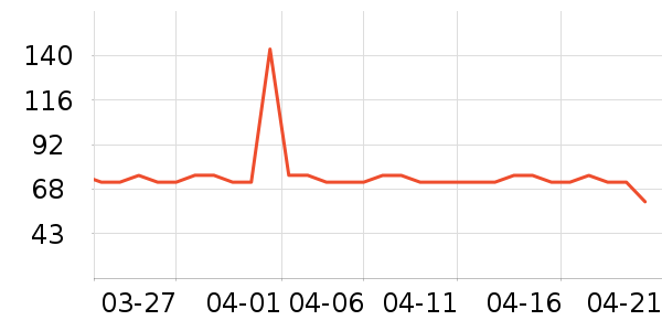 ������ʷ�۸�