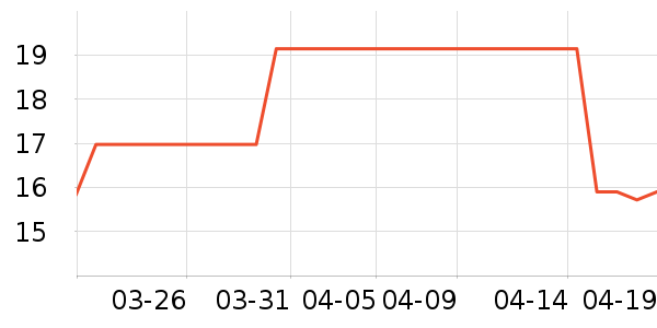 ȸ������/������ʷ�۸�