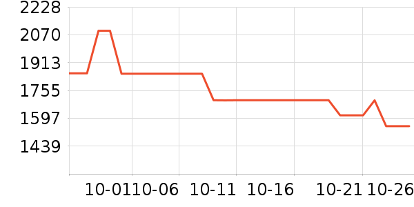 ��ʾ����ʷ�۸�