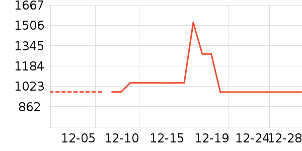 Ůʽ���޷���ʷ�۸�