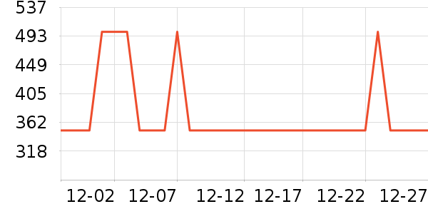 ������ʷ�۸�