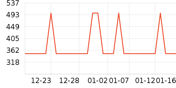 ������ʷ�۸�