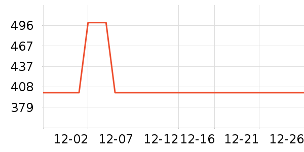 ����������ʷ�۸�