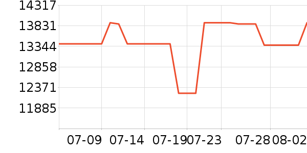 �������Ȼ���ʷ�۸�