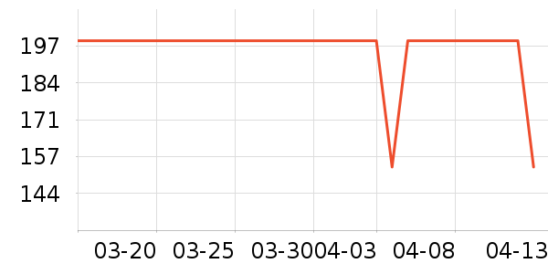 VERO MODAŮʽT����ʷ�۸�