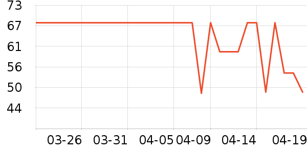 �����ʷ�۸�