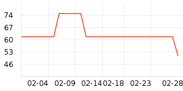 KISSAIR������������ʷ�۸�