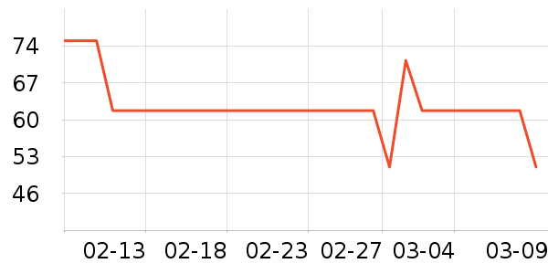 KISSAIR������������ʷ�۸�