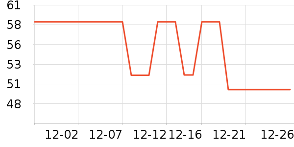 ��ʿ��������ʷ�۸�