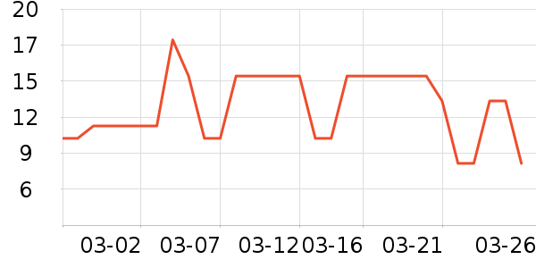 ӣ������������ʷ�۸�