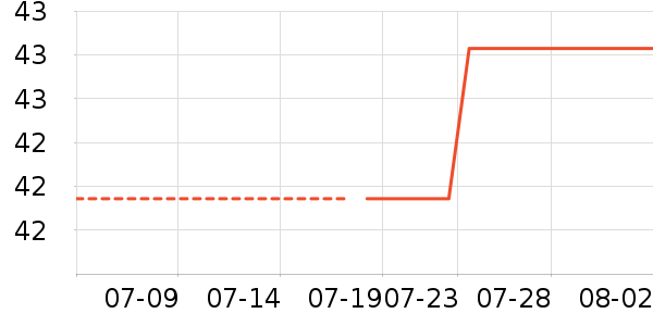 �����ֹ�/������ʷ�۸�