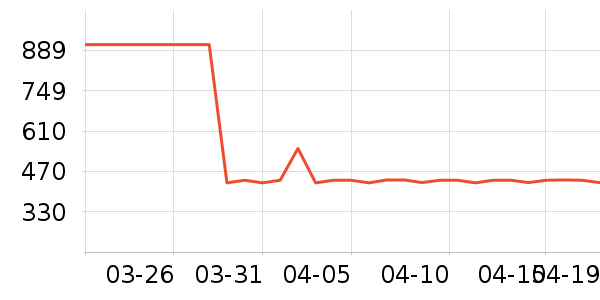 ����Ůʽ���޷���ʷ�۸�