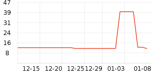 �����������/������ʷ�۸�