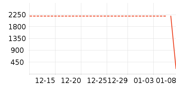 ��Ʒ���� ��ʷ�۸�