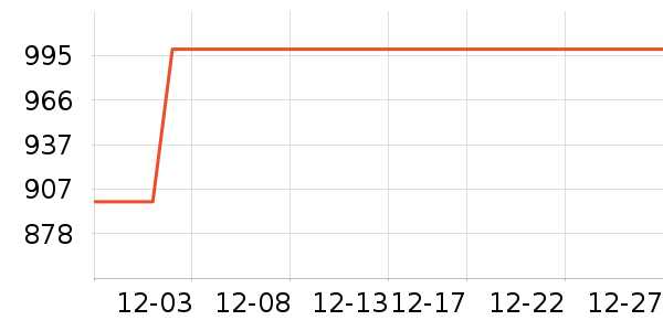 MINIGT����ģ����ʷ�۸�