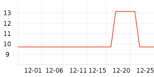 ��๤����ʷ�۸�