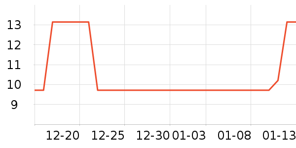 ��๤����ʷ�۸�