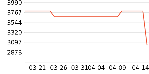 Ħ�������ֻ���ʷ�۸�