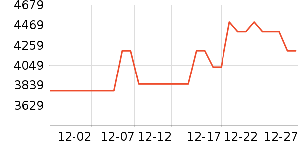 ������ˮ����ʷ�۸�