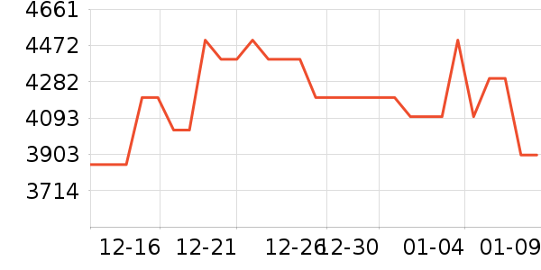 ������ˮ����ʷ�۸�