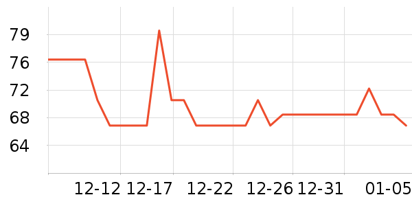 ����������ʷ�۸�