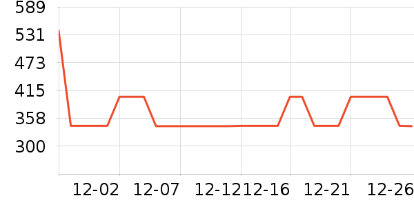 Ůʽ����/������ʷ�۸�