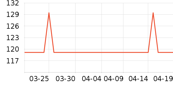 �����˶�����ʷ�۸�