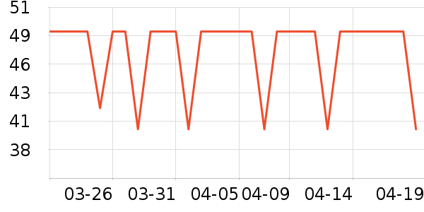 ���Ϲ��׳���������ʷ�۸�