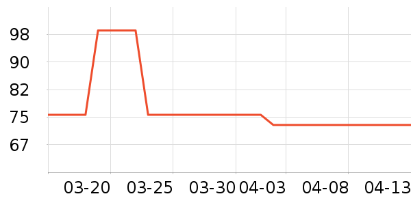 jellybaby��ͯȹ����ʷ�۸�