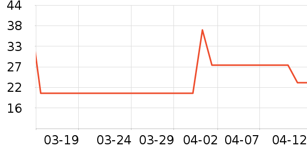 �ʺͱ���������ʷ�۸�