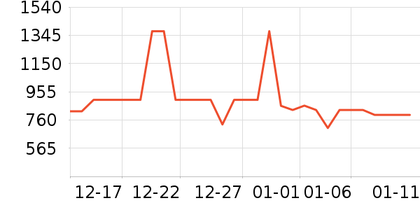 ����ϴ�»���ʷ�۸�