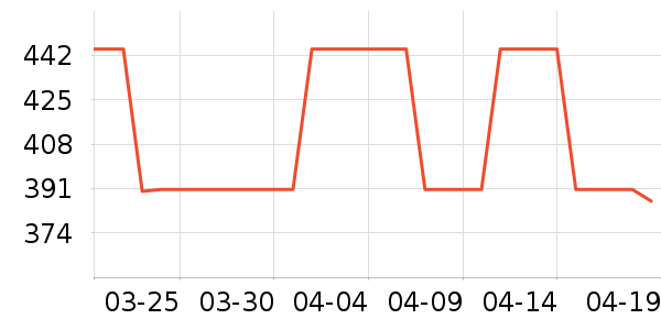 MLB.�˶�T��/POLO����ʷ�۸�