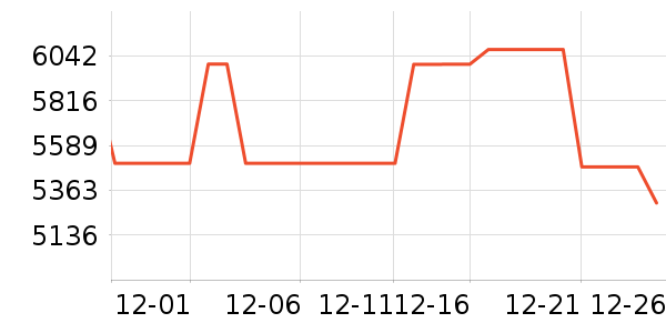 �������������ʷ�۸�