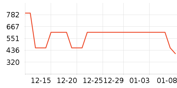 �˶�T��/POLO����ʷ�۸�