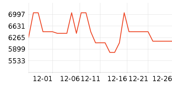 ��е�����ʼǱ�������ʷ�۸�