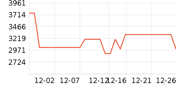 ���������ʷ�۸�