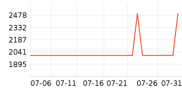 �׼ұ�����ʷ�۸�