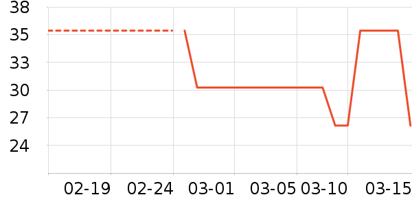 �����٤�����ʷ�۸�