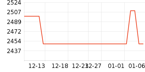 �綯���г���ʷ�۸�