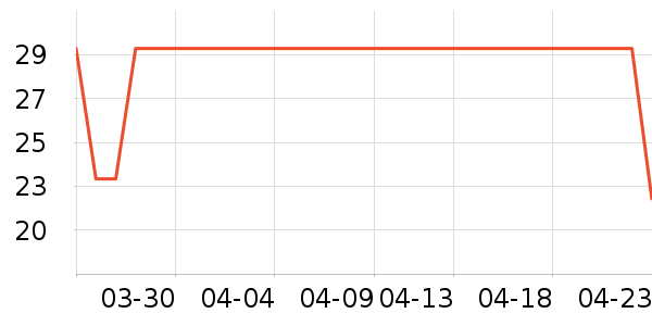 �ֶ�����������ʷ�۸�