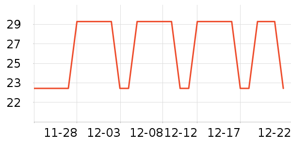 �ֶ�����������ʷ�۸�