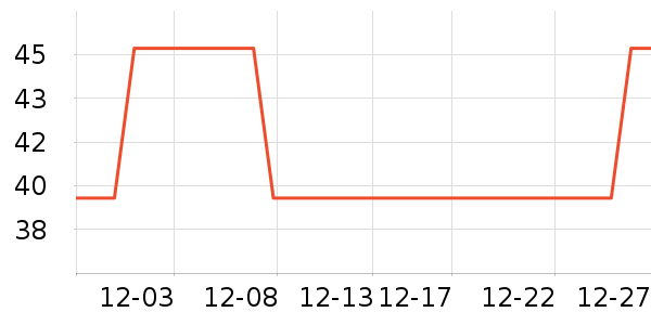 ���ܼҾ���ʷ�۸�