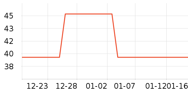 ���ܼҾ���ʷ�۸�