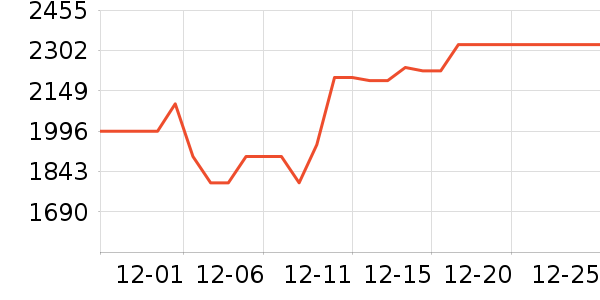 С�׿յ���ʷ�۸�