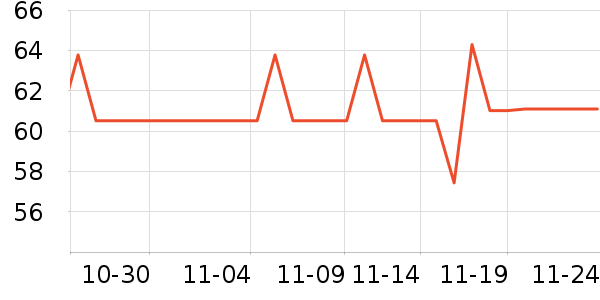 DAISY BEAUTYʱнָ/ʷ۸
