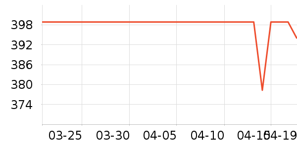 ��ɪʿ��ͯ����/������ʷ�۸�